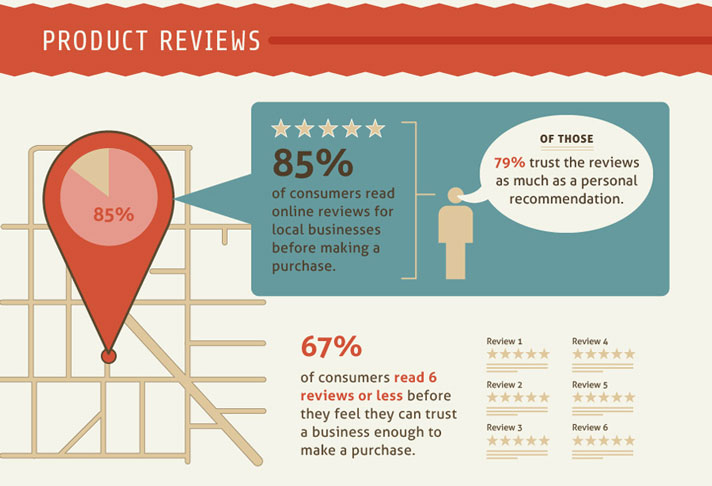 product reviews graphic