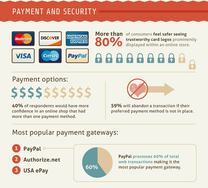 Security and payment image