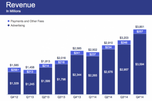 facebook revenue